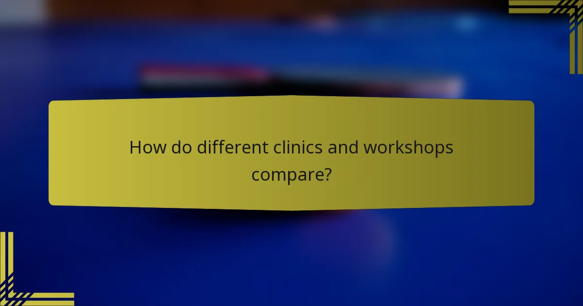 How do different clinics and workshops compare?
